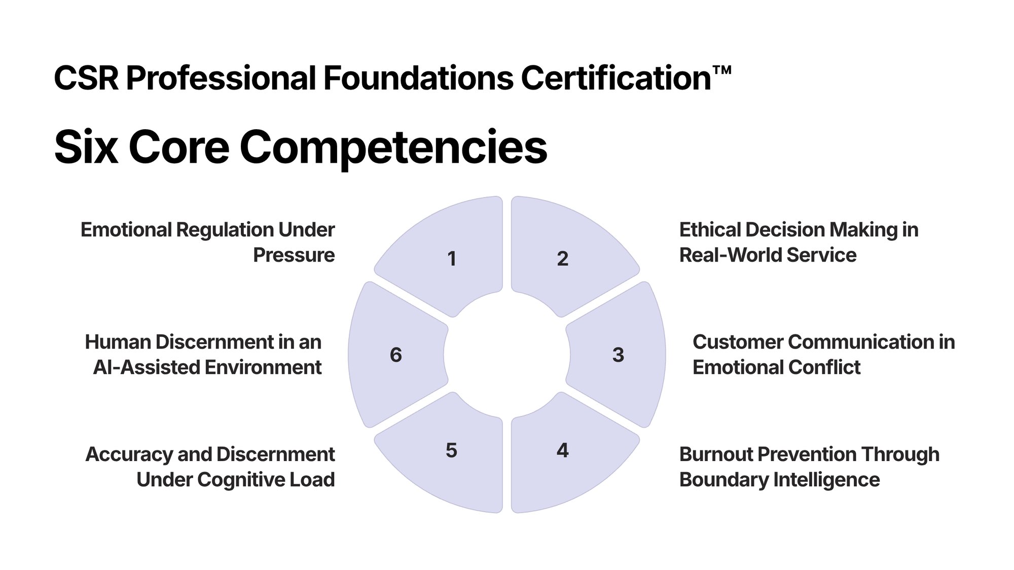 CSR-Professional-Foundations-Certificationtm (1)